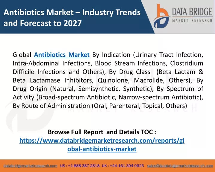 antibiotics market industry trends and forecast