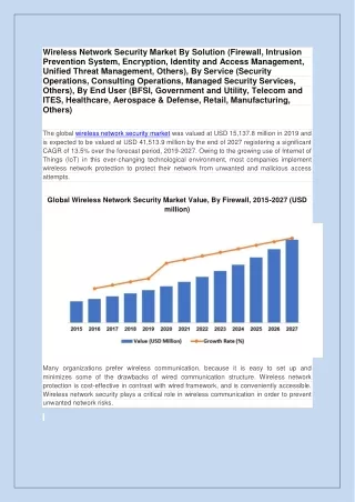 wireless network security market by solution