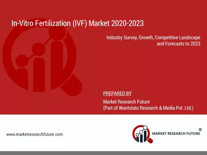 in vitro fertilization ivf market 2020 2023