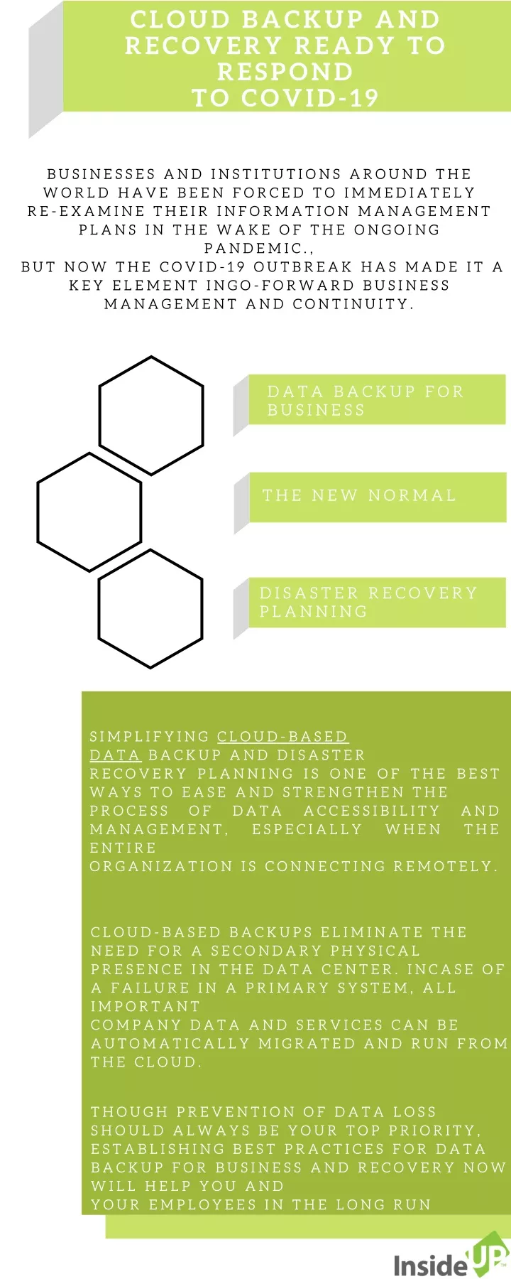 cloud backup and recovery ready to respond