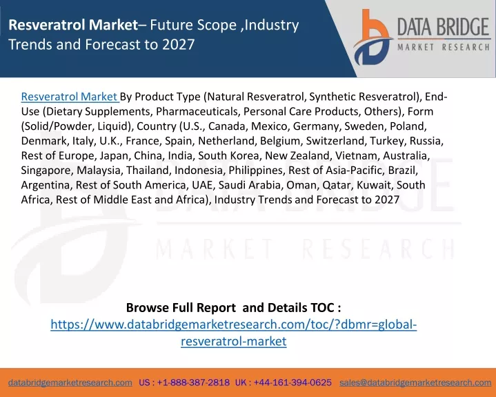 resveratrol market future scope industry trends