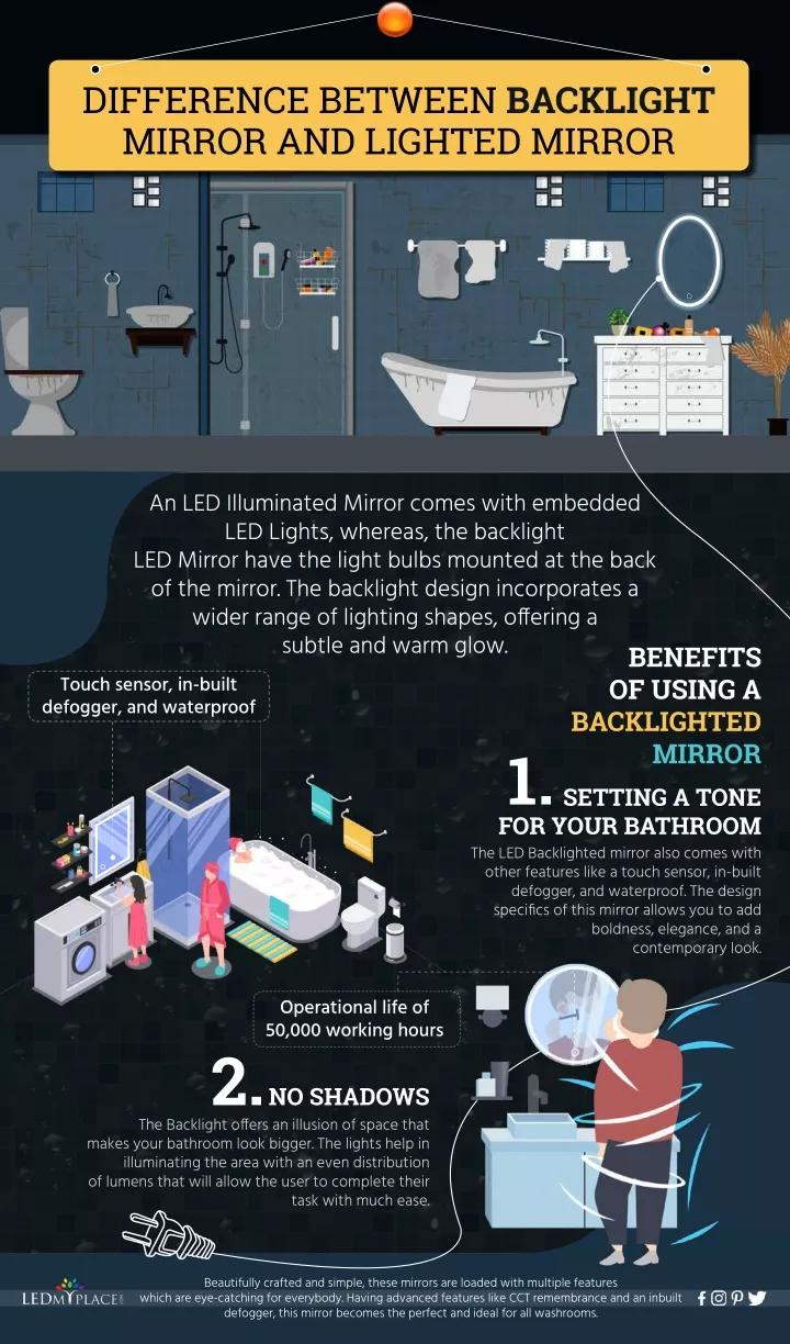 difference between backlight mirror and lighted