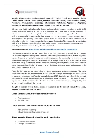 vascular closure devices market research report