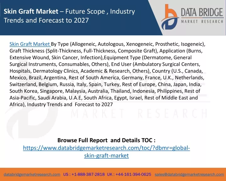 skin graft market future scope industry trends