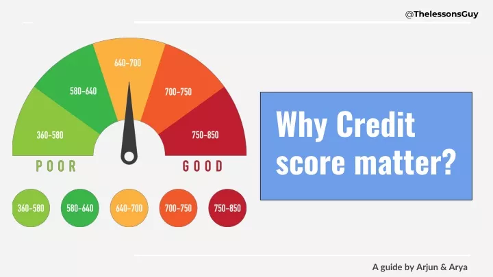why credit score matter