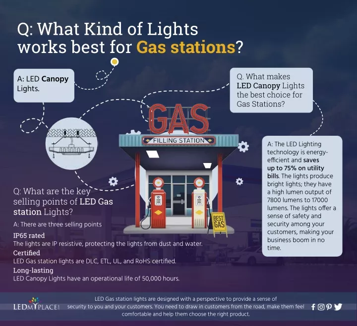 q what kind of lights works best for gas stations