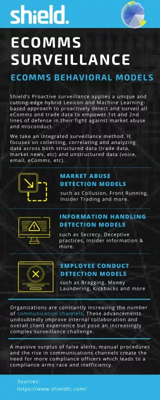 ecomms surveillance ecomms behavioral models