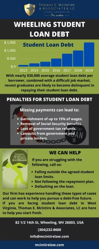 wheeling student loan debt student loan debt