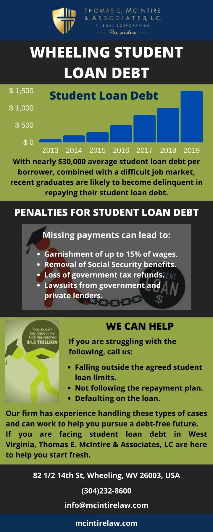wheeling student loan debt student loan debt