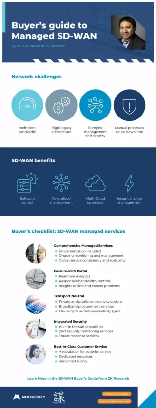 Buyer's Guide to Managed SD-WAN [Infographic]