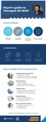 Buyer's Guide to Managed SD-WAN [Infographic] - slide 1