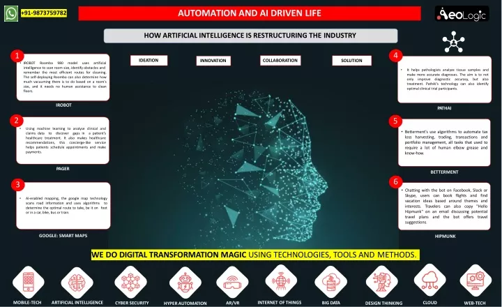 automation and ai driven life