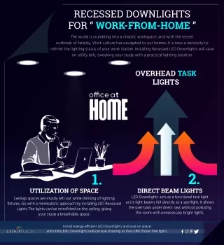 recessed downlights for work from home