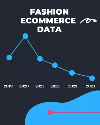Fashion eCommerce in the EU 2020-2024