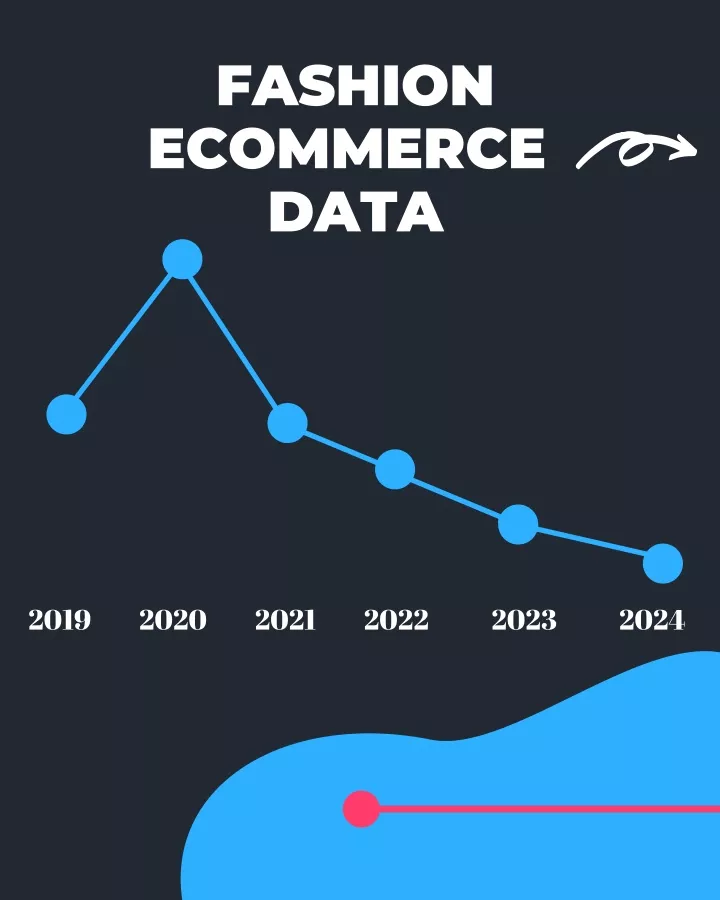 fashion ecommerce data