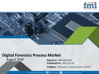 digital forensics process market