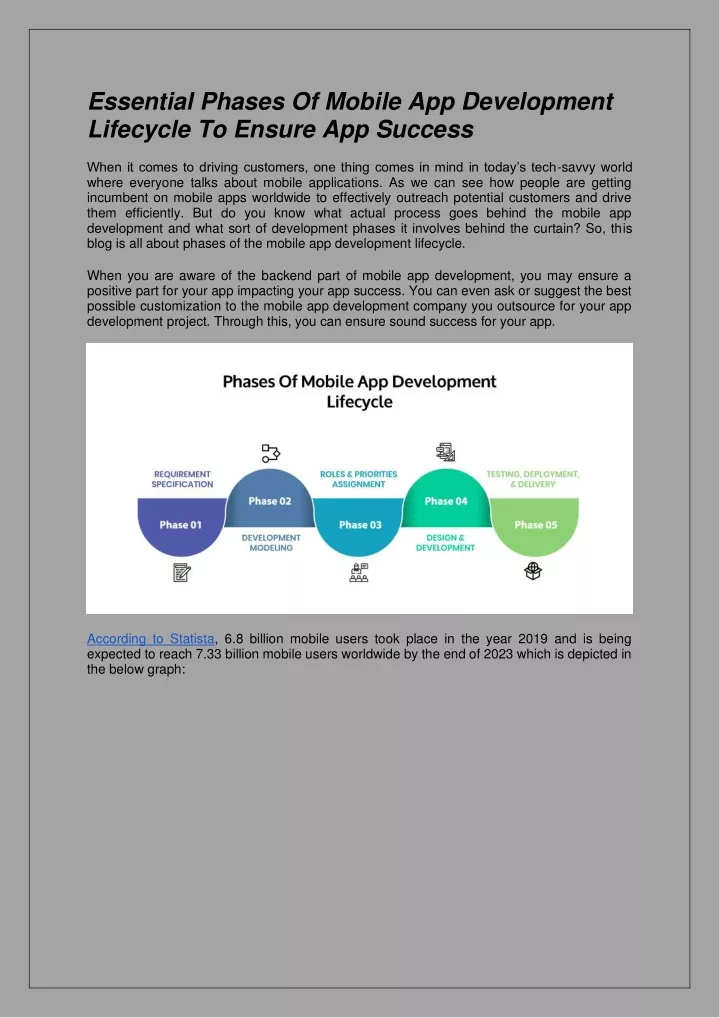 essential phases of mobile app development