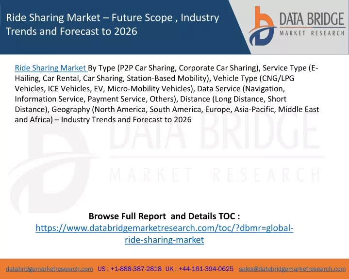 ride sharing market future scope industry trends