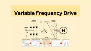 variable frequency drive