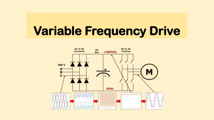 variable frequency drive variable frequency drive