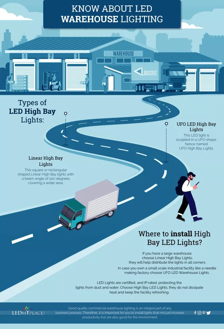 know about led warehouse lighting