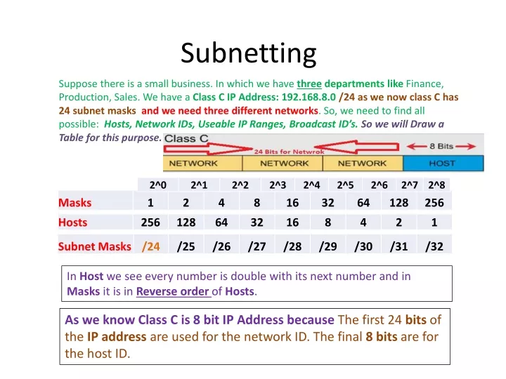 subnetting