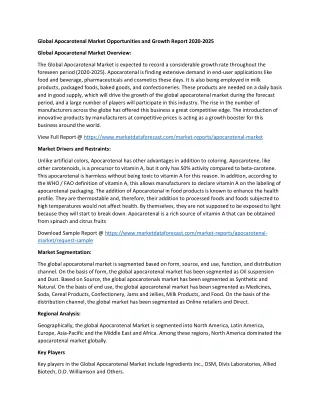 global apocarotenal market opportunities