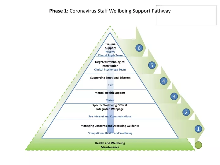 phase 1 coronavirus staff wellbeing support