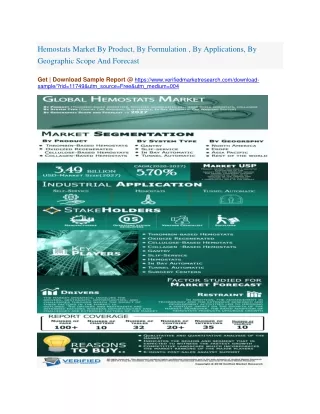hemostats market by product by formulation