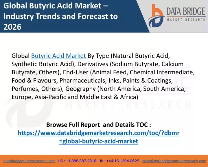 global butyric acid market industry trends