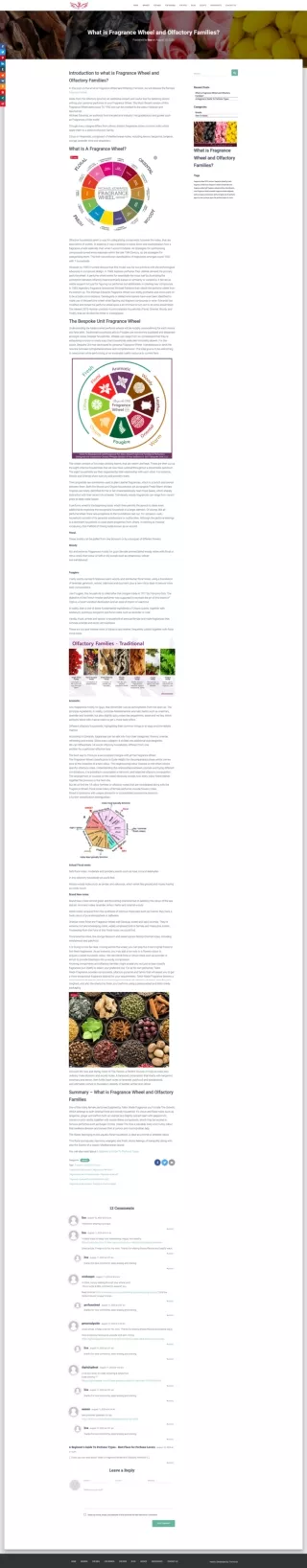 Introduction to what is Fragrance Wheel and Olfactory Families