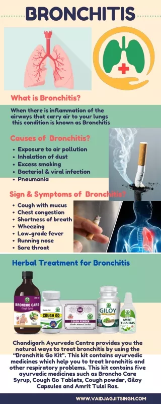 Ppt Bronchitis Powerpoint Presentation Free Download Id 1857220