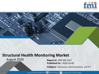 structural health monitoring market