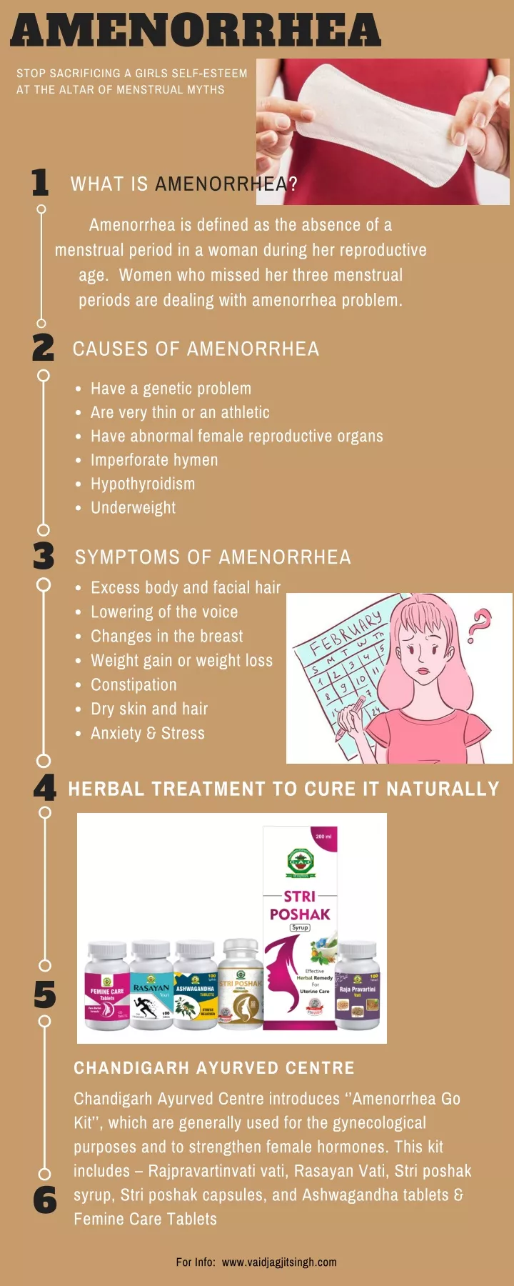 amenorrhea