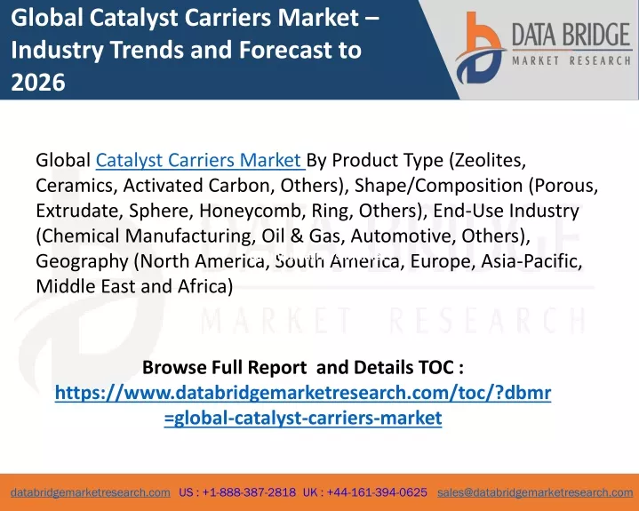 global catalyst carriers market industry trends