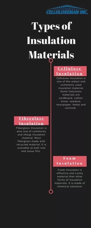 Types of Insulation Materials