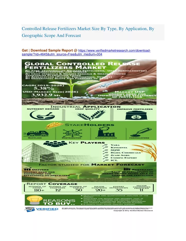 controlled release fertilizers market size