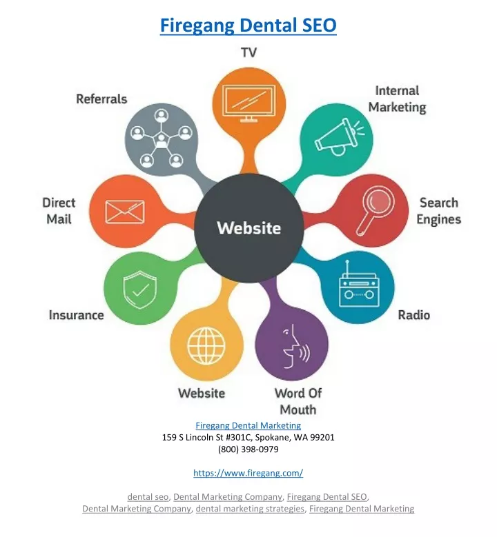 firegang dental seo