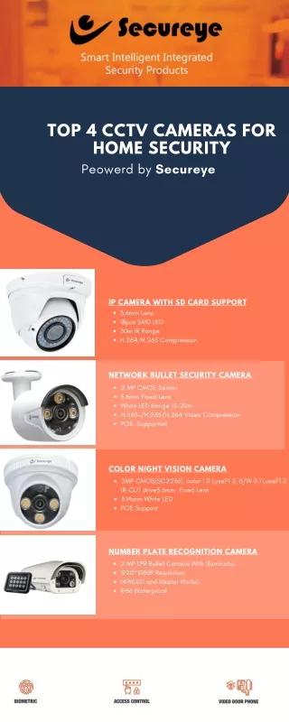 Top 4 cctv cameras for home security