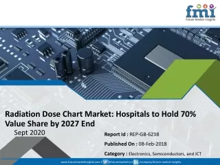 radiation dose chart market hospitals to hold