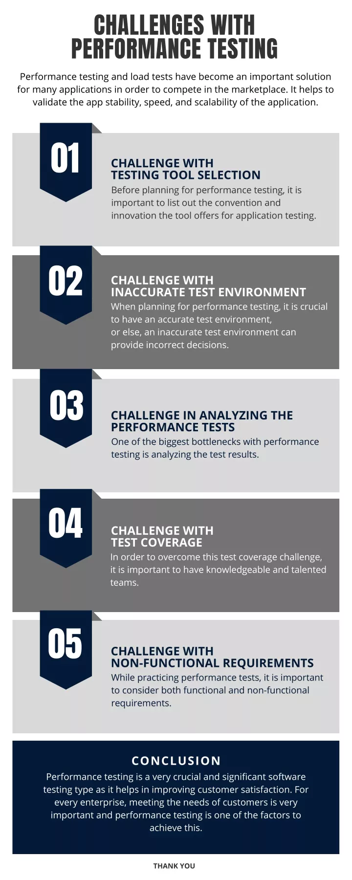challenges with performance testing performance