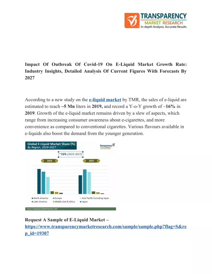 impact of outbreak of covid 19 on e liquid market