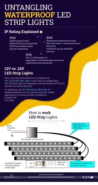 untangling waterproof led strip lights