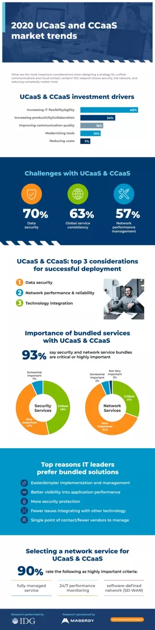 2020 UCaaS and CCaaS Market Trends [Infographic]