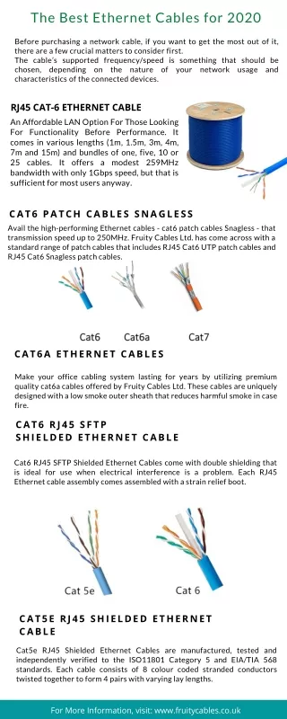 Best Ethernet Cables for 2020