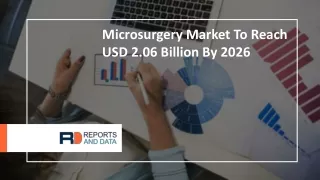 Microsurgery Market Future Growth with Technology and Outlook 2020 to 2027