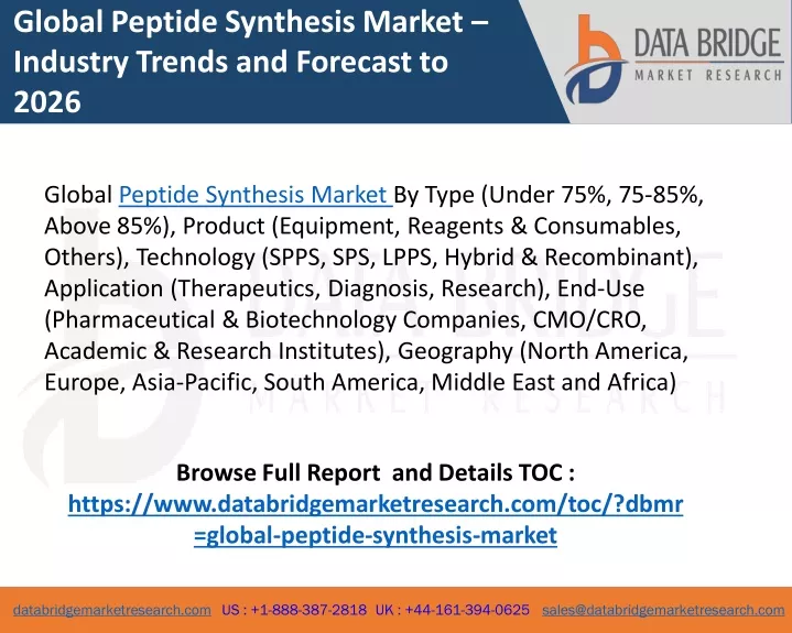 global peptide synthesis market industry trends