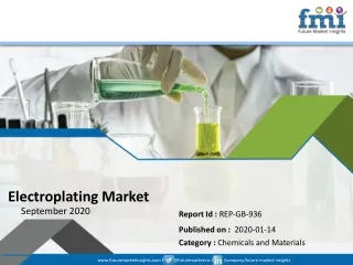 electroplating market