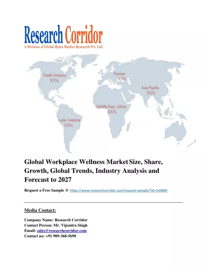 global workplace wellness market size share