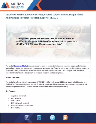 graphene market revenue drivers growth